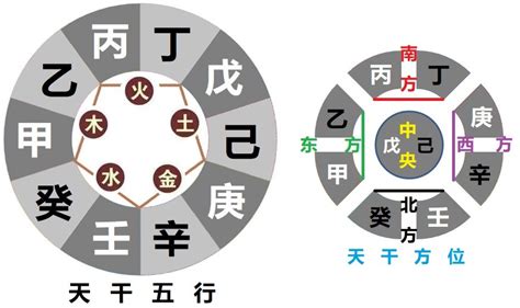 天干相冲